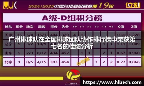 广州排球队在全国排球团队协作排行榜中荣获第七名的佳绩分析